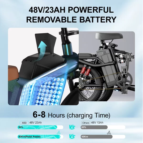 Jansno X60 E-Bike 1500W Dual Motor 48V23Ah Battery Large LCD Display Electric Bicycle Fat Tire Motorcycle Retro Electric Bike - Image 3