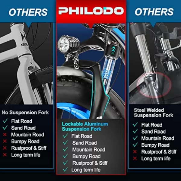Electric Bike for Adults, 5000W/1500W Peak 45/31MPH,60V 26AH,48V/17.5AH E-Bike,Dual/Single Motor Electric ebike, 26 Fat Tire D - Image 2